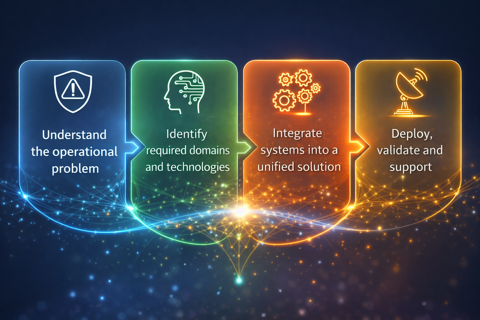 Multi-domain integration process